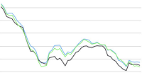 grafico al ribasso