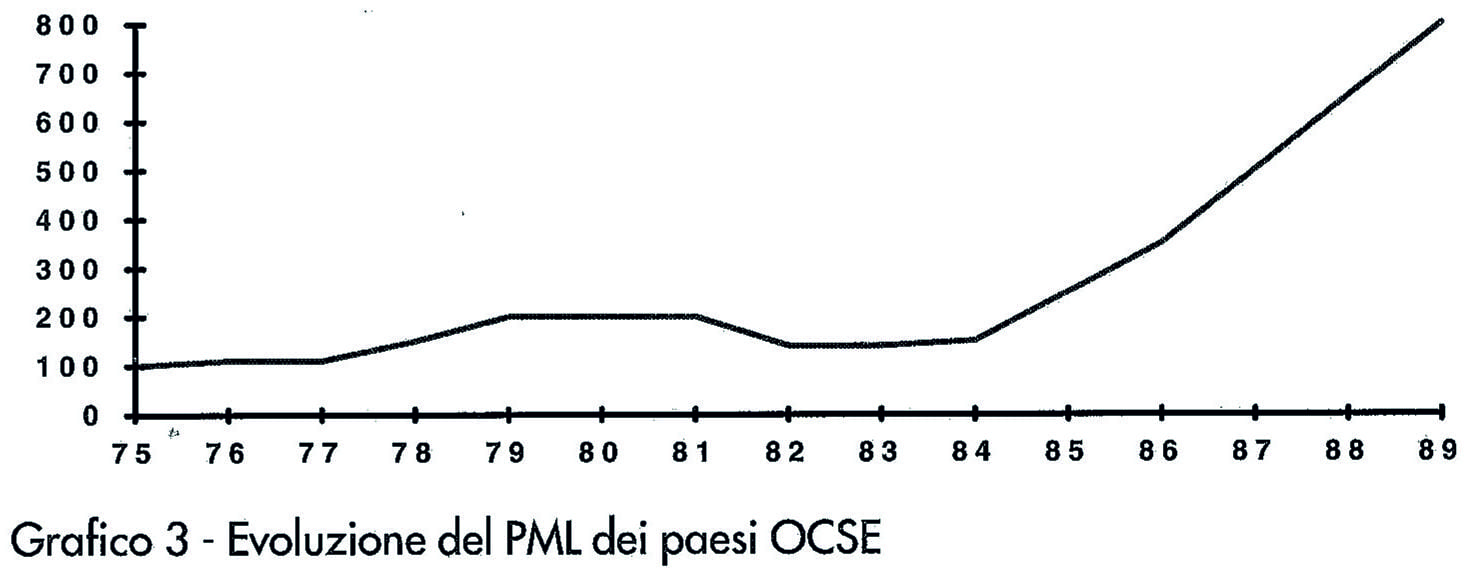 grafico 3