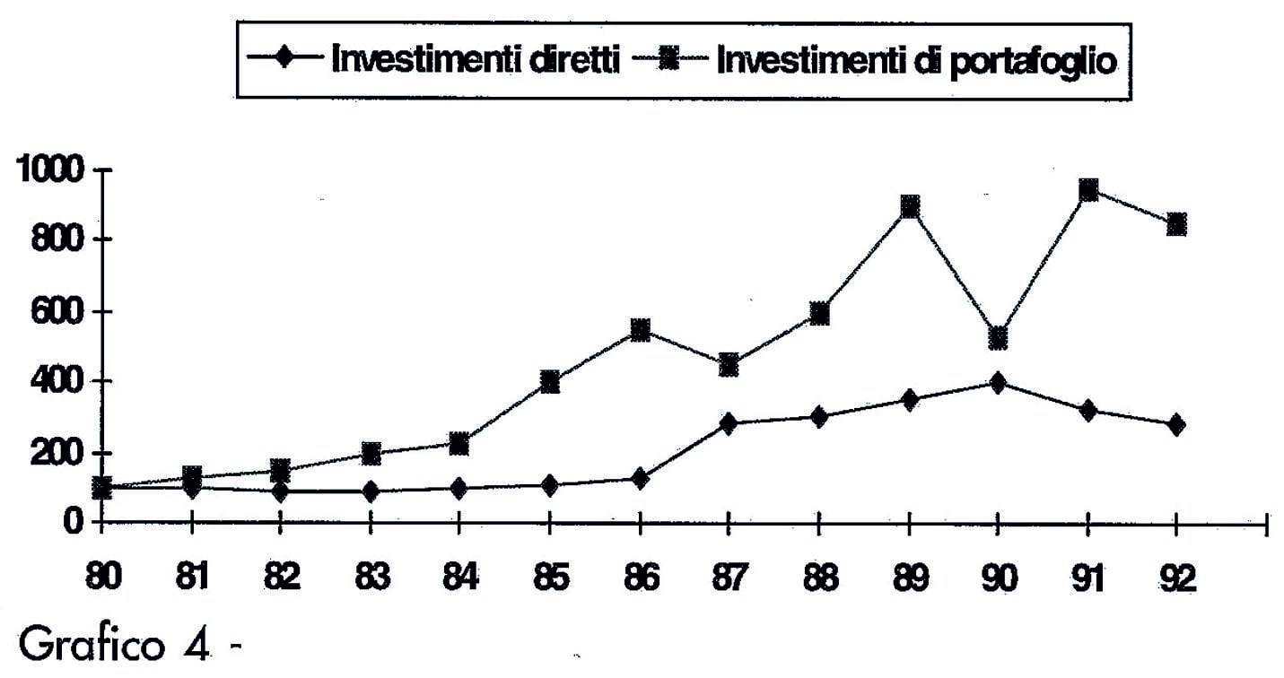 grafico 4